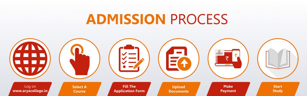 Admission Process CareerGuide