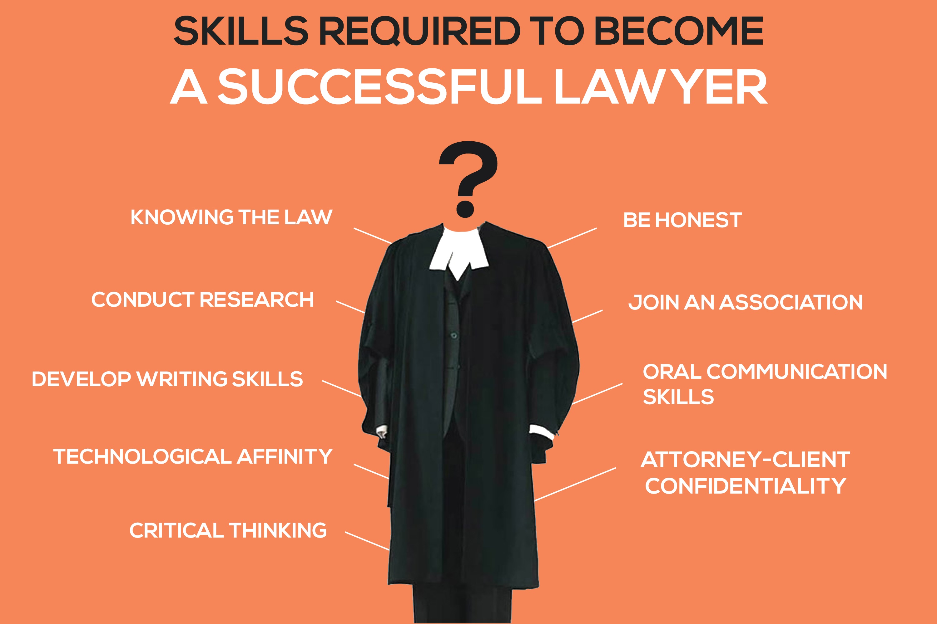 What are the essential skills required to be a successful lawyer?