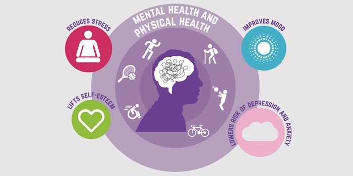 is-mental-health-more-important-than-physical-health-careerguide