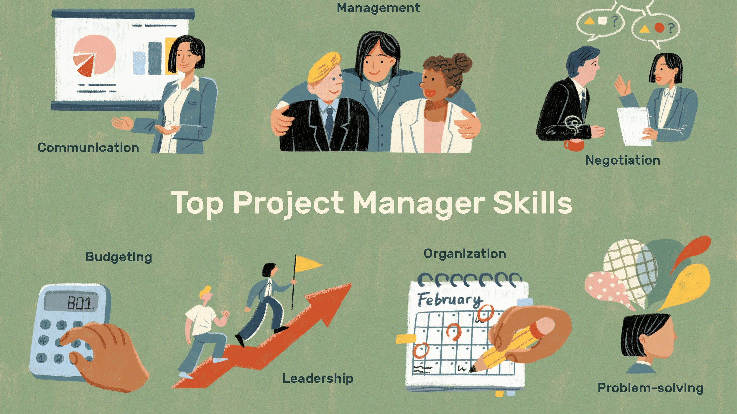 work-positions-in-the-project-management-careerguide