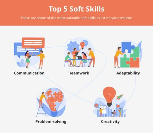 Soft Skills Infographic - CareerGuide