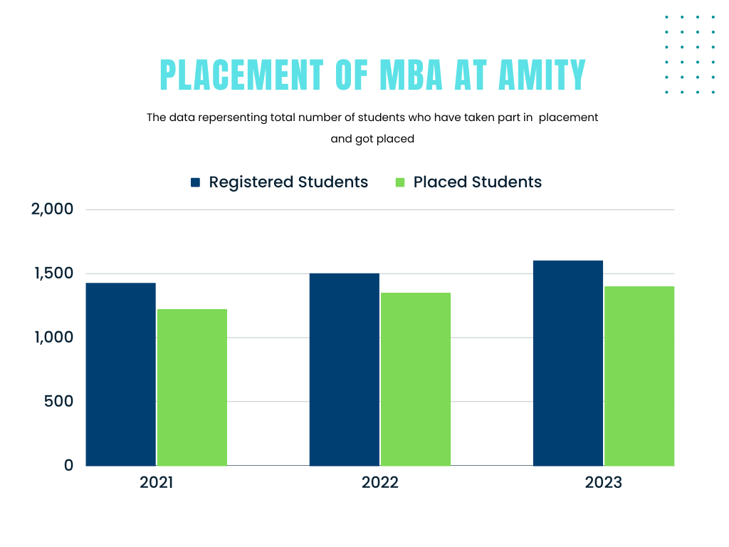 amity mba