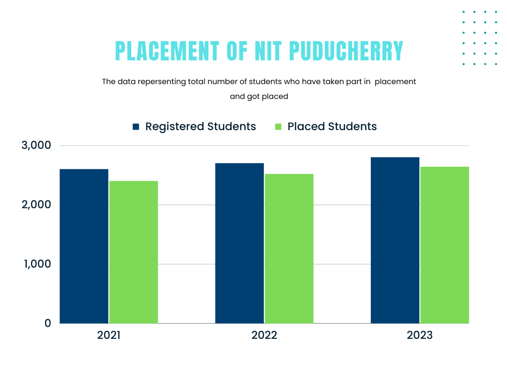 NIT PUDUCHERRY