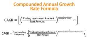 Compounded Annual Growth Rate Formula1