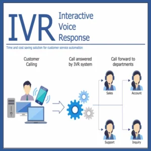 Ivr Full Form