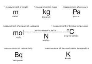 Units And Measurement Symbols