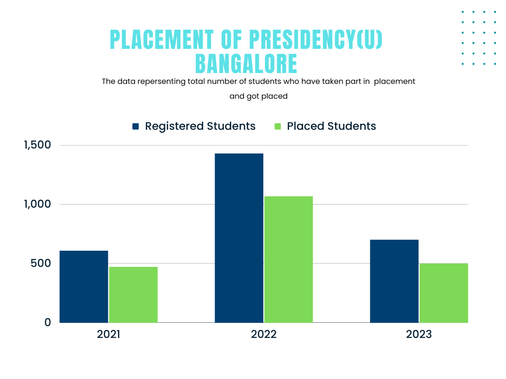 presidency university