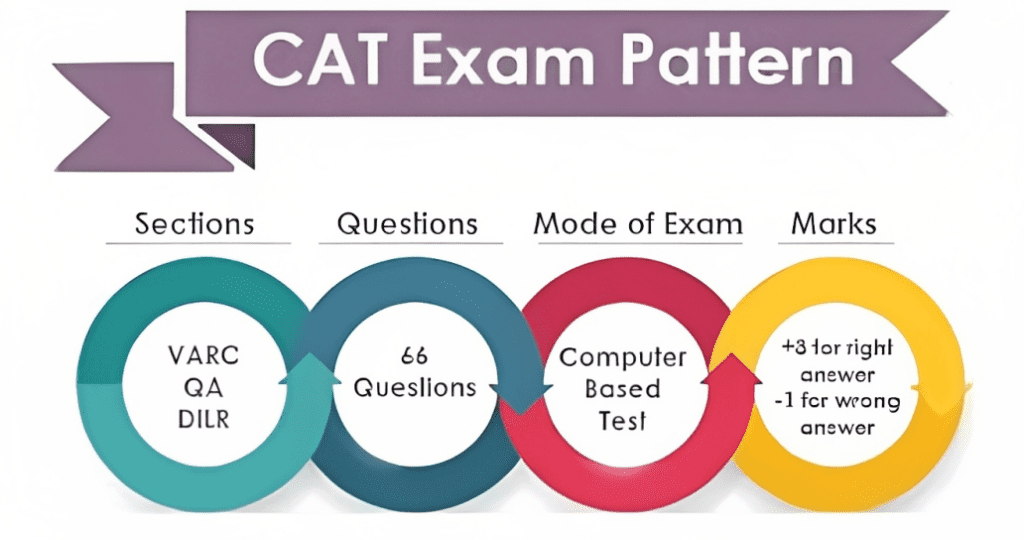 How to Download CAT Admit Card