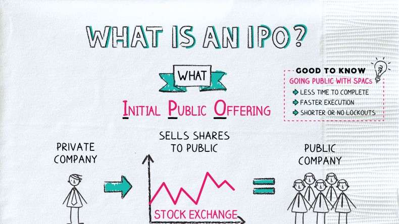 Ipos