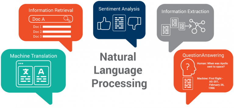 Nlp Image