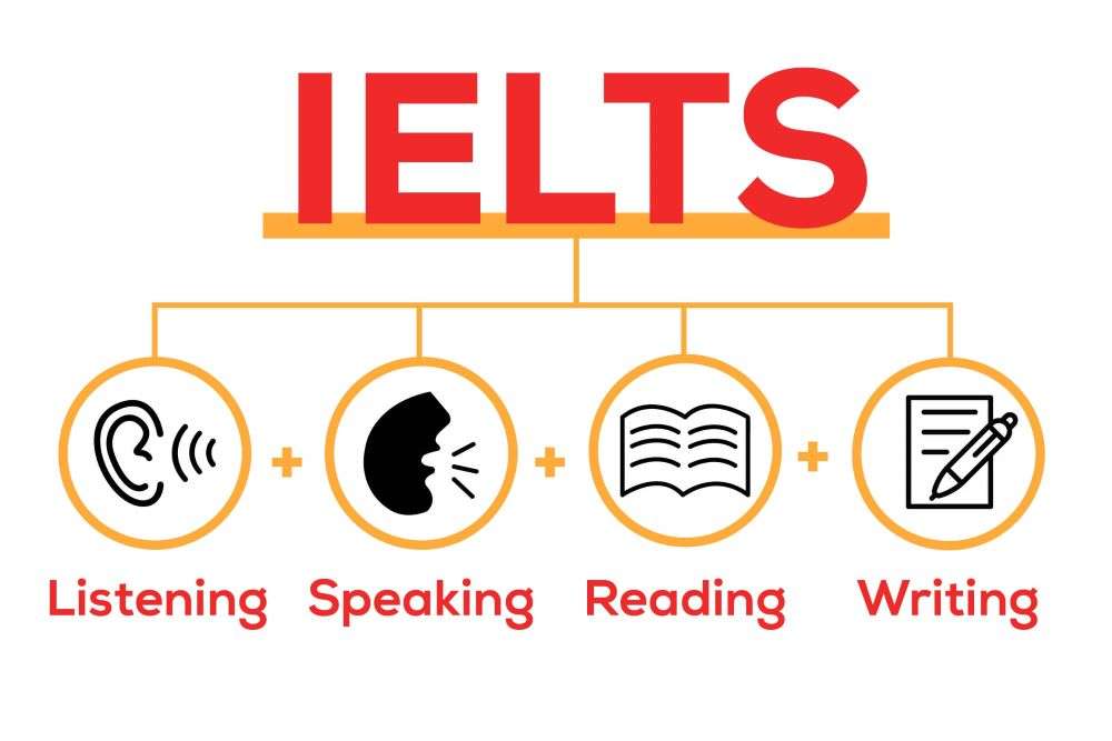 what-is-ielts-fever-listening-careerguide