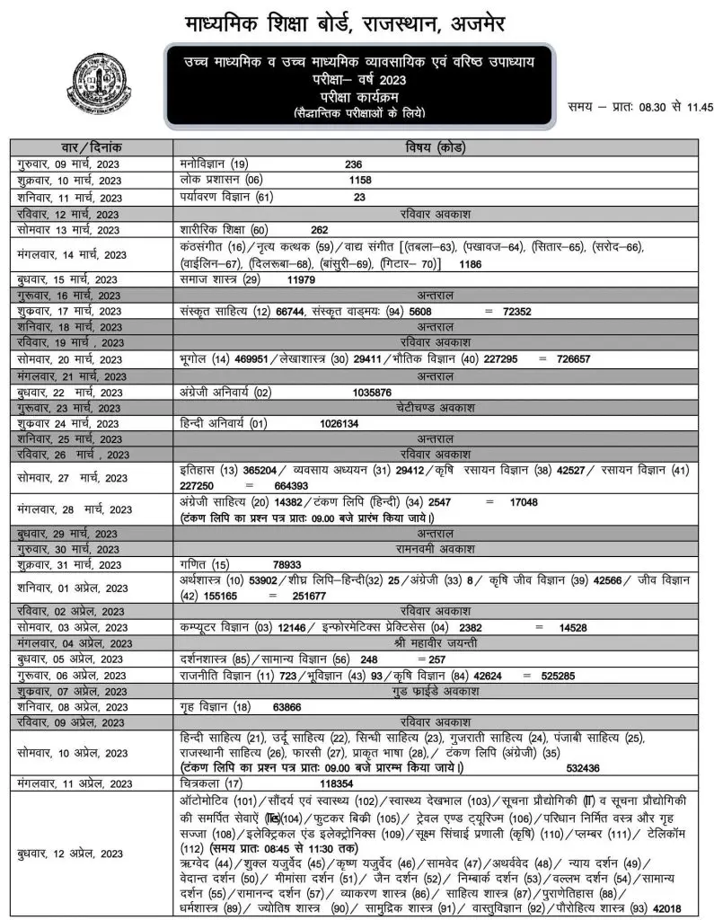 Rbse Sr Secondary Time Table 795x1024 1