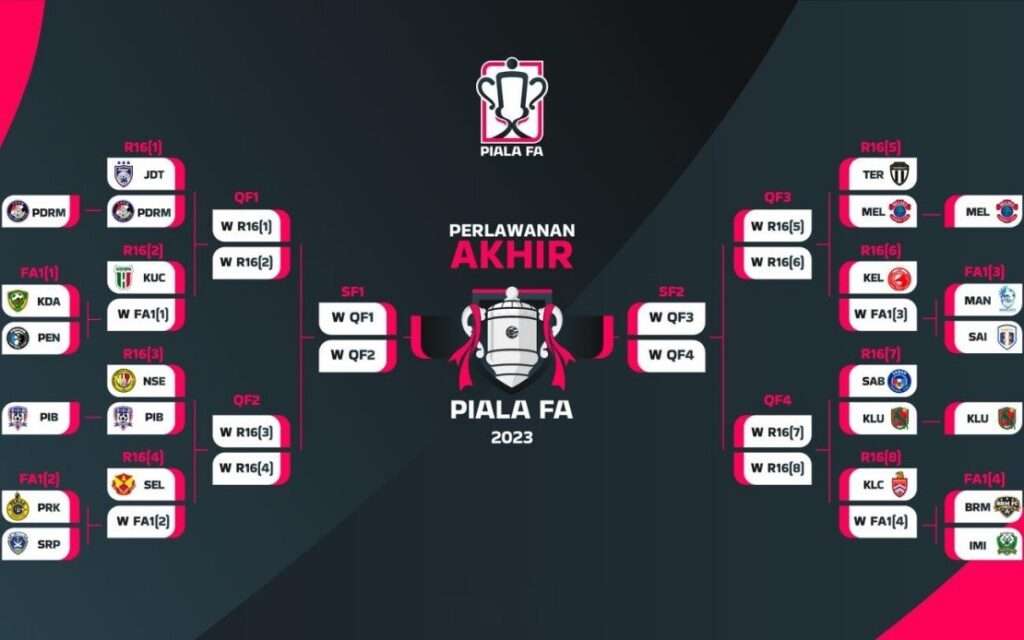 Fa Cup Bracket