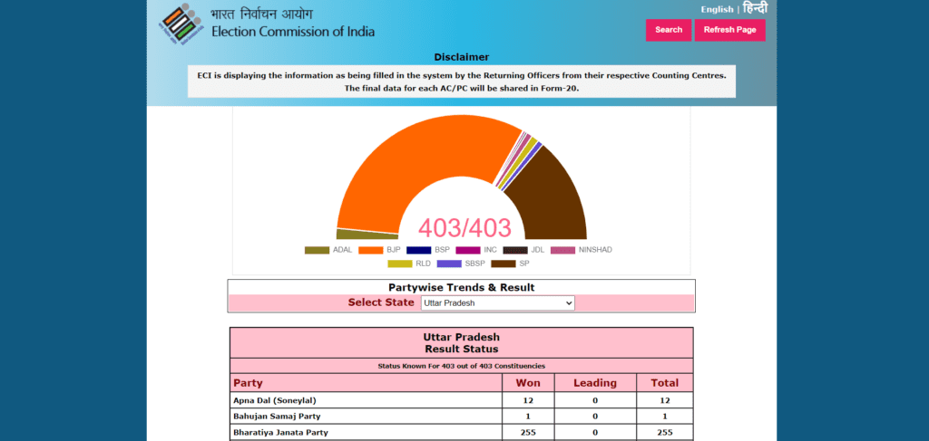 UP Election Result 2019