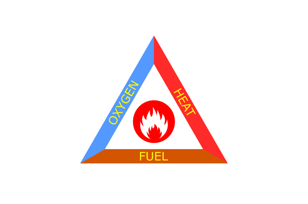 Explain How Co2 Is Able To Control Fire