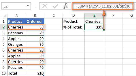 How To Calculate Attendance Percentage