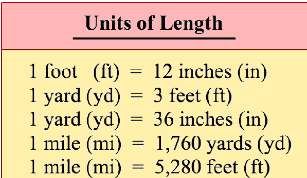 1 Feet Is Equal To How Many Inches