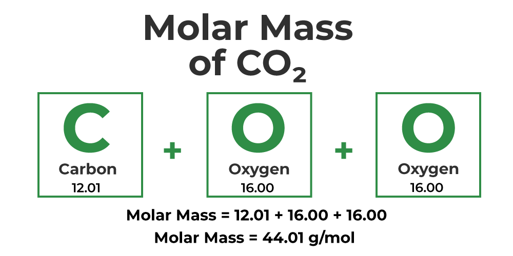 How To Calculate Molecular Mass