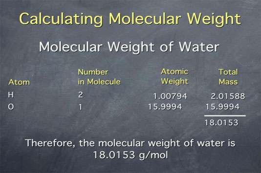 How To Calculate Molecular Weightjpg