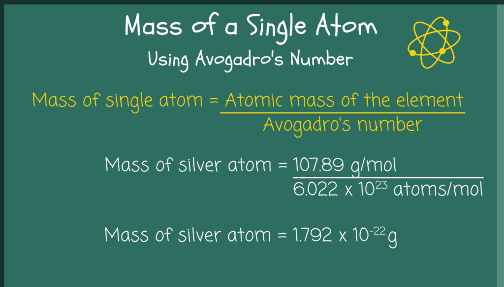 How To Find Atomic Mass