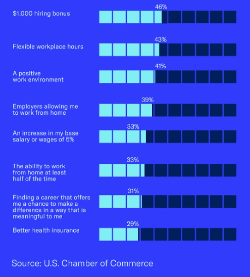 The Role of Artificial Intelligence in Helping Employees Establish the ...