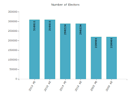 Gajuwaka Election Results