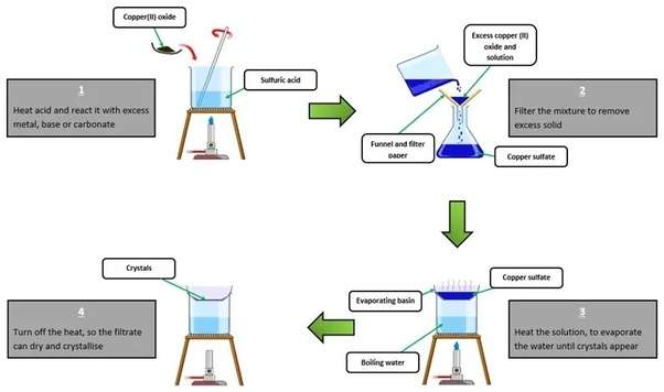 Describe How Crystals Of Copper Sulphate Ar Prepared