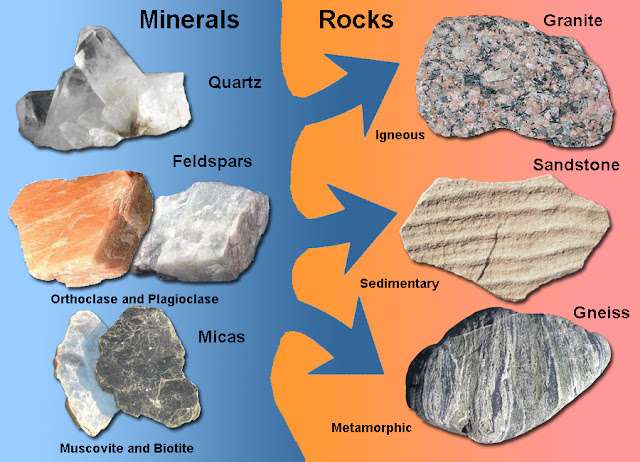How Are Minerals Formed In Igneous And Metamorphic Rocks.