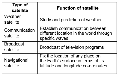 How Are The Satellites Classified Based On Their Functions1