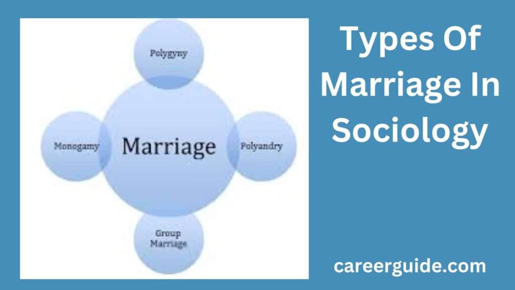 Types Of Marriage In Sociology