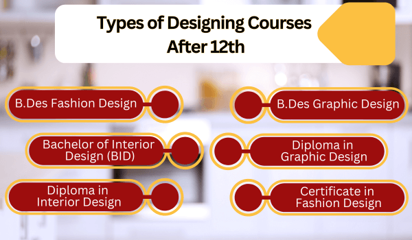 Designing Courses After 12th 1