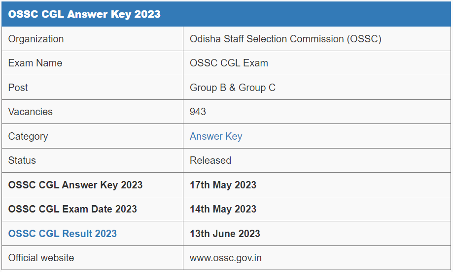 Ossc Cgl Answer Key 2023