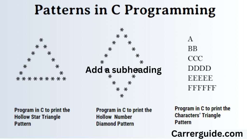 Pattern Programming In C