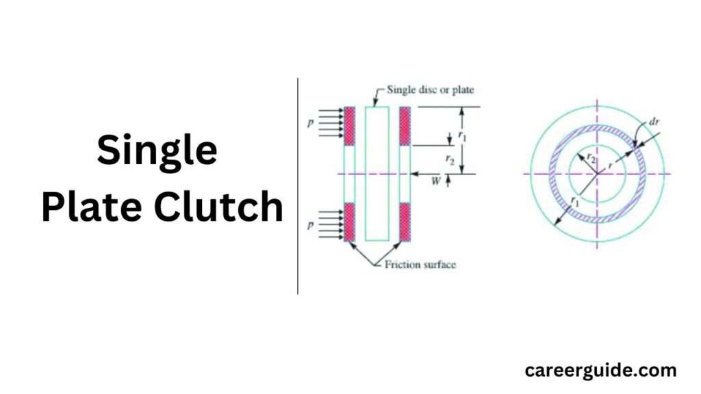 Single Plate Clutch