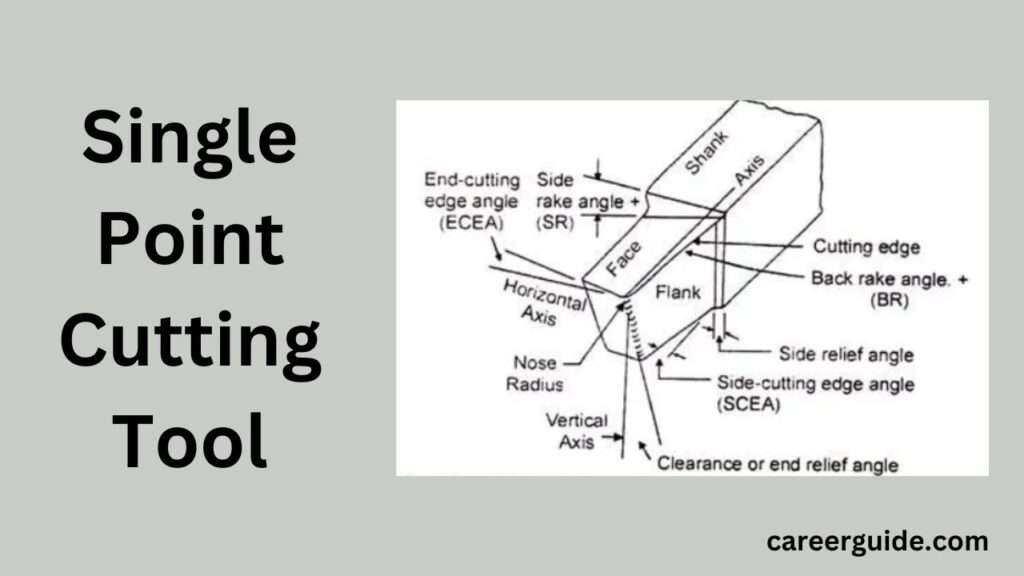 Single Point Cutting Tool