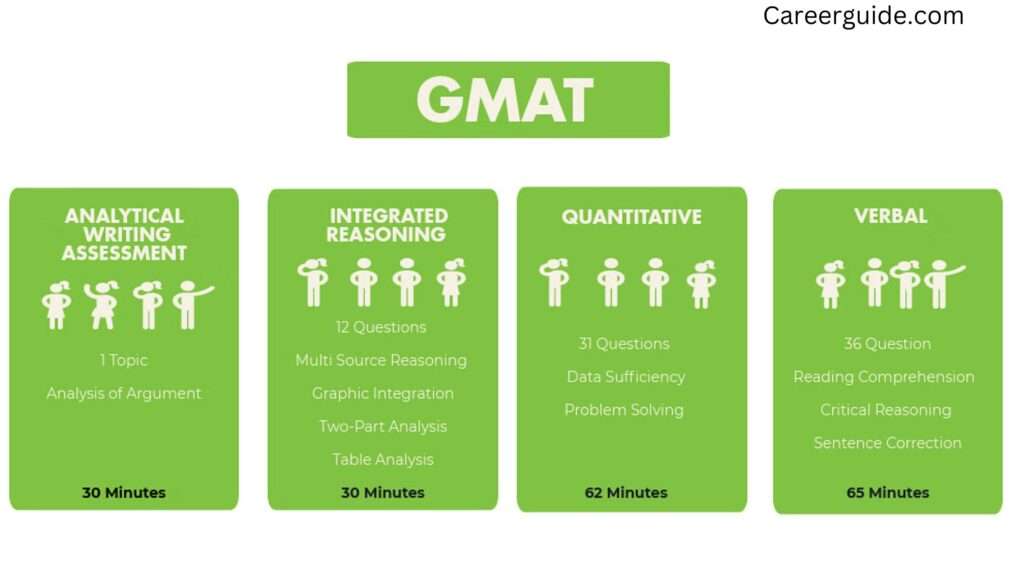 Gmat Syllabus 2024