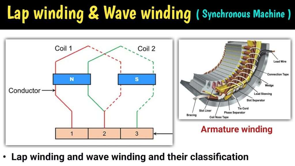 Lap Winding And Wave Winding