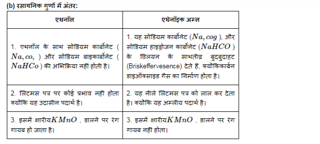 Ncert Solutions For Class 10 Science Chapter 4 In Hindi (4)