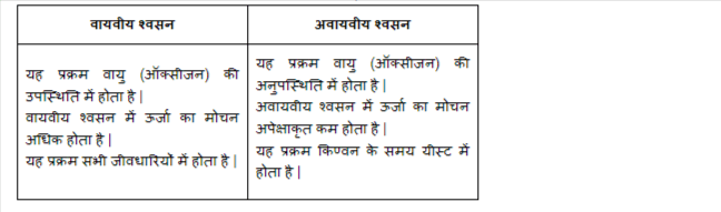 Ncert Solutions For Class 10 Science Chapter 6 In Hindi