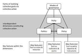 Polity Mock Test In Hindi