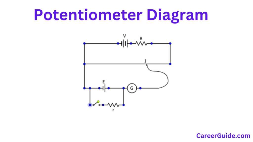 Potentiometer Diagram