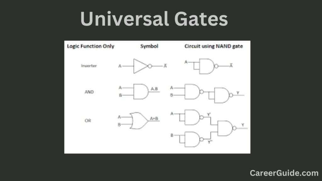 Universal Gates