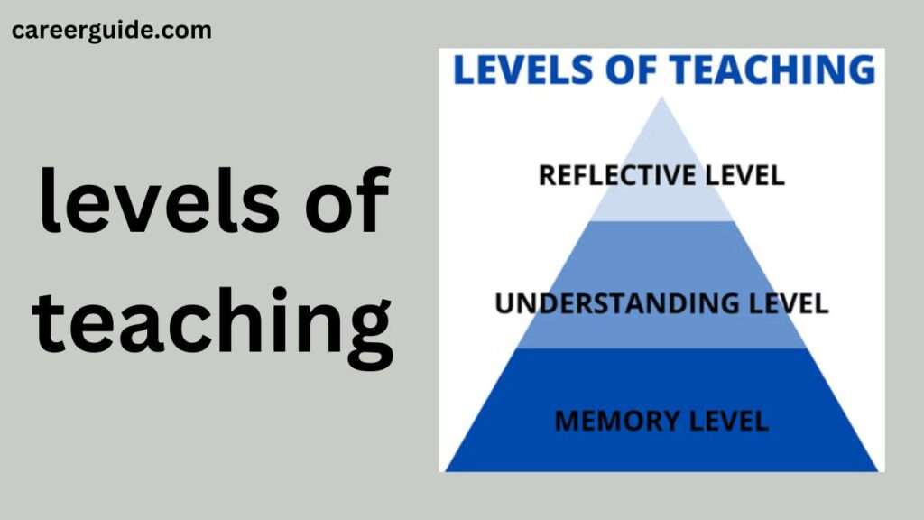 Levels Of Teaching