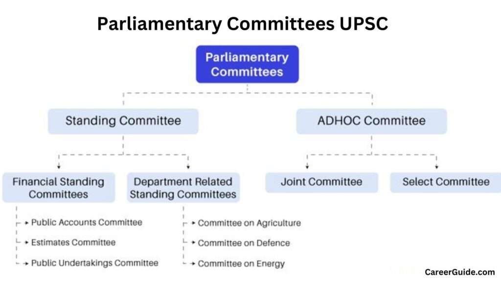 Parliamentary Committees Upsc