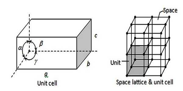 Space Lattice Definition