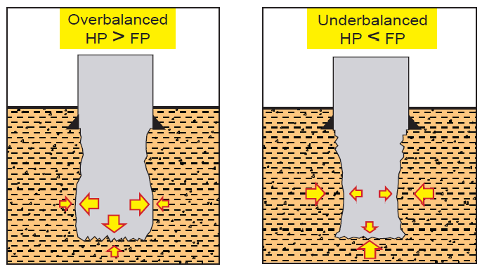 Bottom Hole Pressure