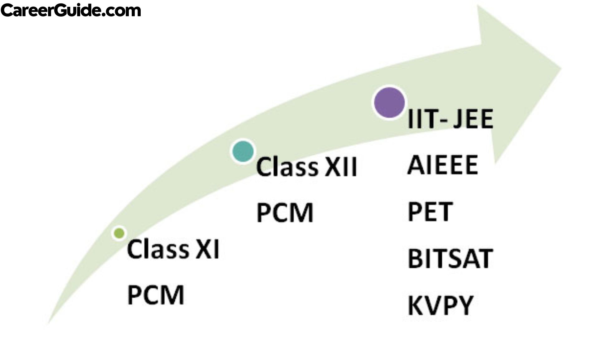 About AIEEE