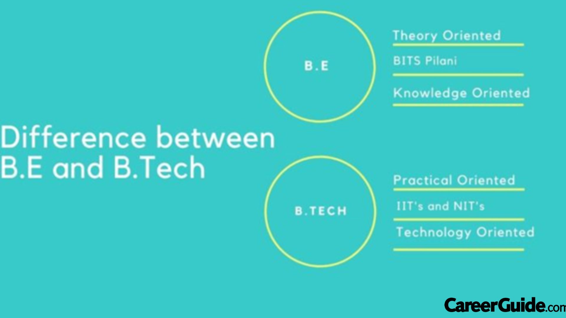 What Is The Difference Between BS , Btech And BE In Engineering