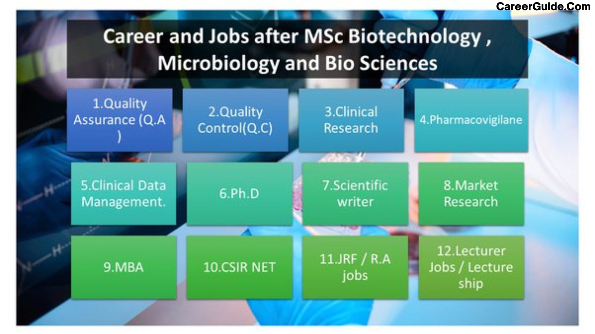 phd after msc biotechnology