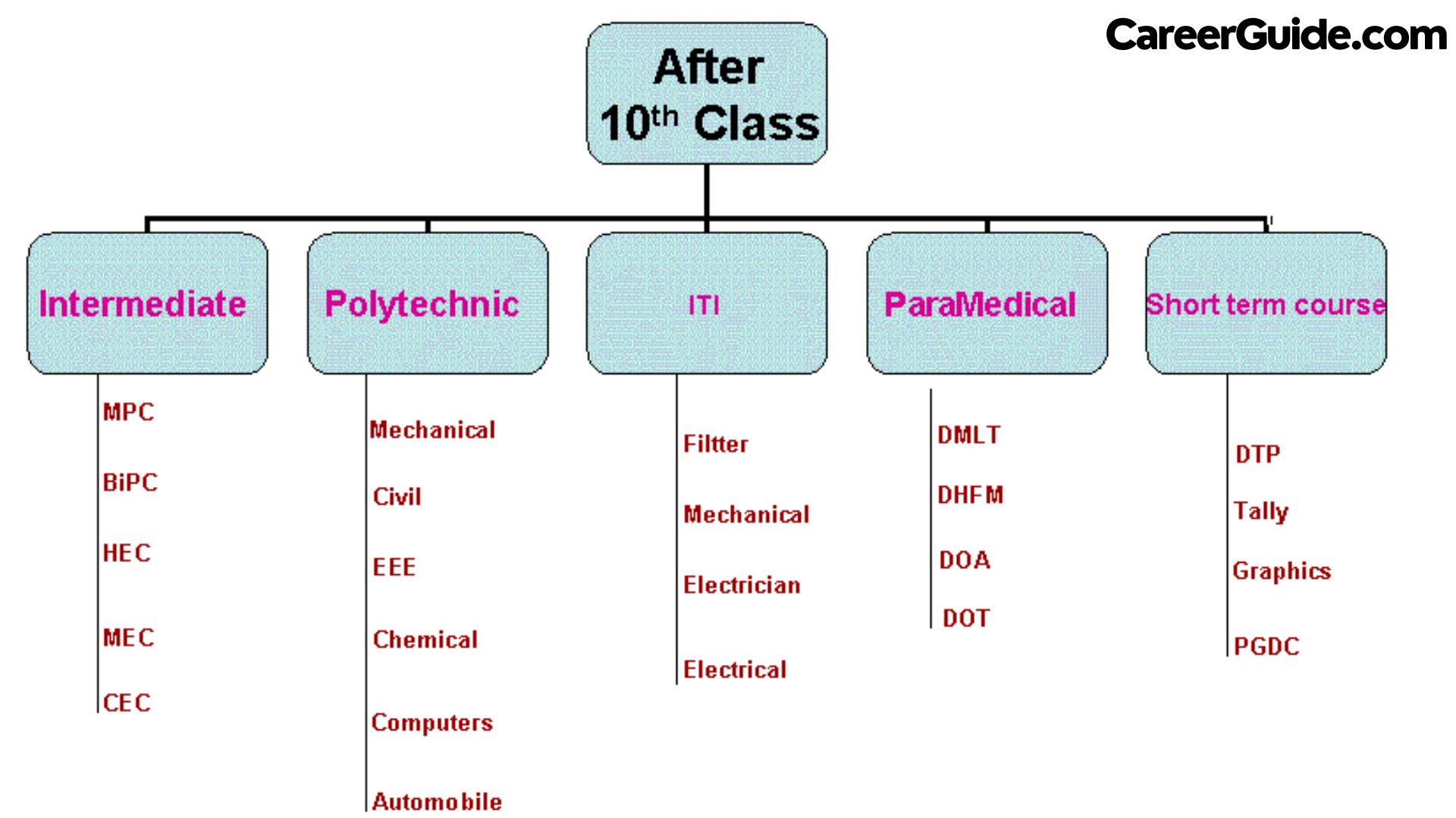 After classes перевод. After class. After 10 is 11. Intermediate Group.